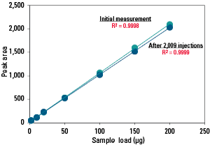 ProA_Protein-A-5PW_Fig2_PO44.png